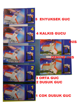 Uzaktan Kumandal Roket