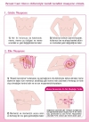 DeoWell Breast Care Glove